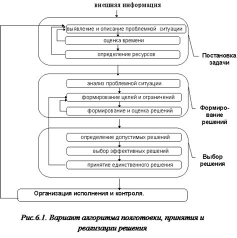 Особенности процесса приема и принятия ошибок