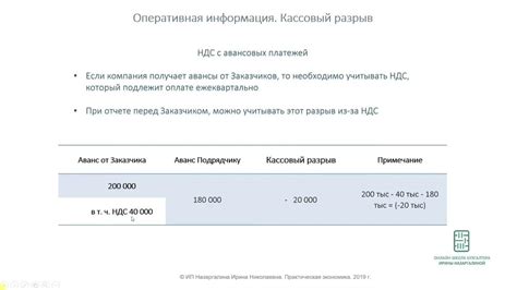 Особенности прямого разрыва НДС для различных отраслей