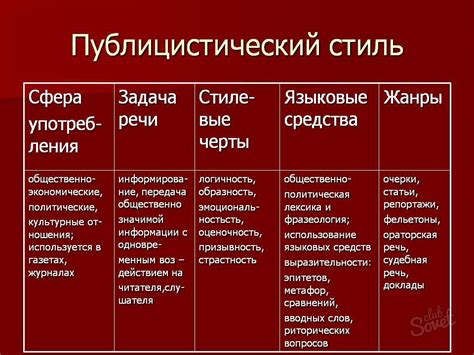 Особенности публицистического стиля речи