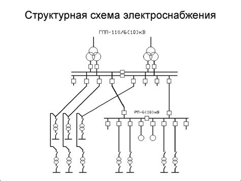 Особенности работы ТЧЗН в сети 6кВ