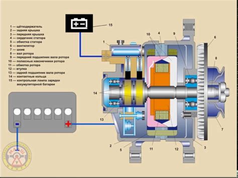 Особенности работы автогенератора