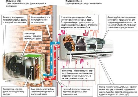 Особенности работы вентиляции сплит-системы