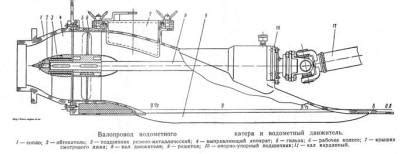 Особенности работы водометного двигателя на лодке Прогресс