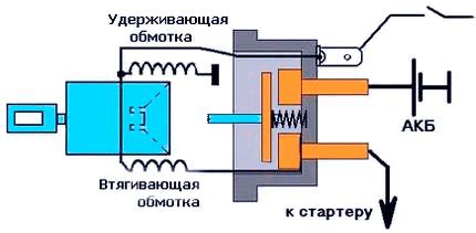 Особенности работы втягивающего реле на Ока