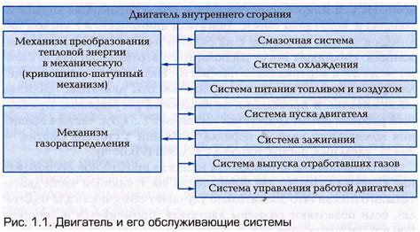 Особенности работы двигателей внутреннего сгорания и дизельных двигателей