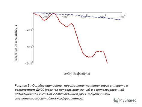 Особенности работы доплеровского измерителя скорости