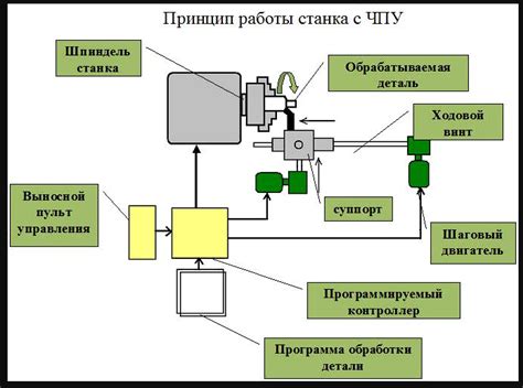 Особенности работы и управления КПП и сцеплением: секреты эффективной эксплуатации