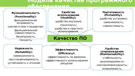 Особенности работы и функциональность программного обеспечения