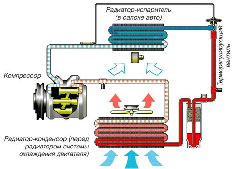 Особенности работы климат-контроля