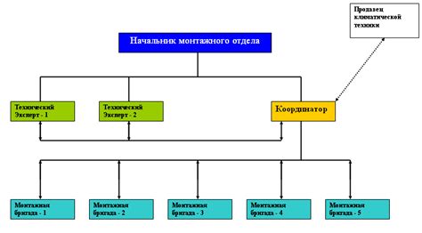 Особенности работы подразделения