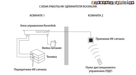 Особенности работы пульта: