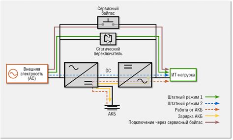 Особенности работы системы байпас