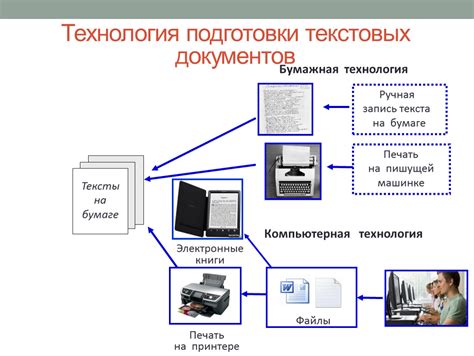 Особенности работы с текстовыми документами на телевизоре