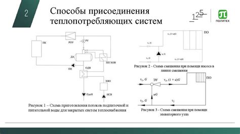 Особенности работы температурного ограничителя в различных условиях