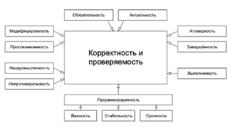 Особенности работы техники с использованием программного обеспечения