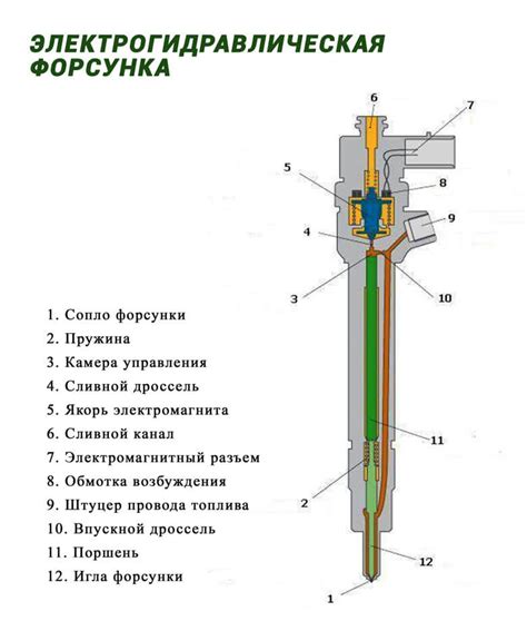 Особенности работы форсунки с применением давления