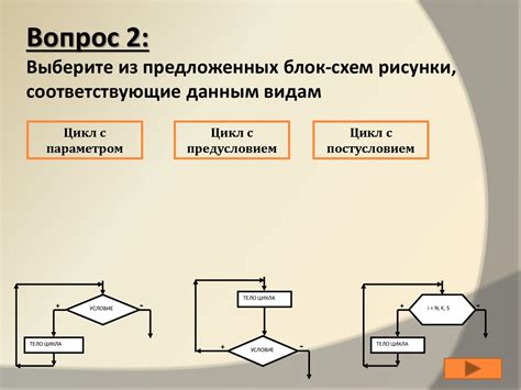 Особенности работы цикла For в Паскале