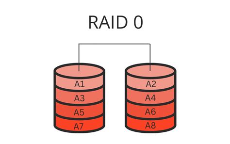 Особенности работы RAID 0