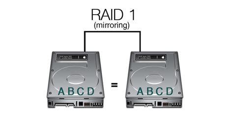 Особенности работы RAID 1