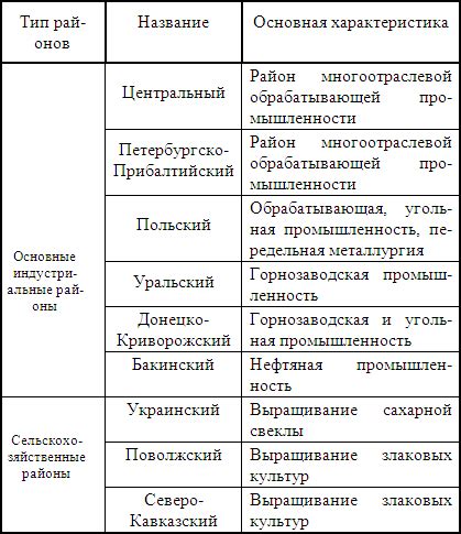 Особенности развития флешей в России