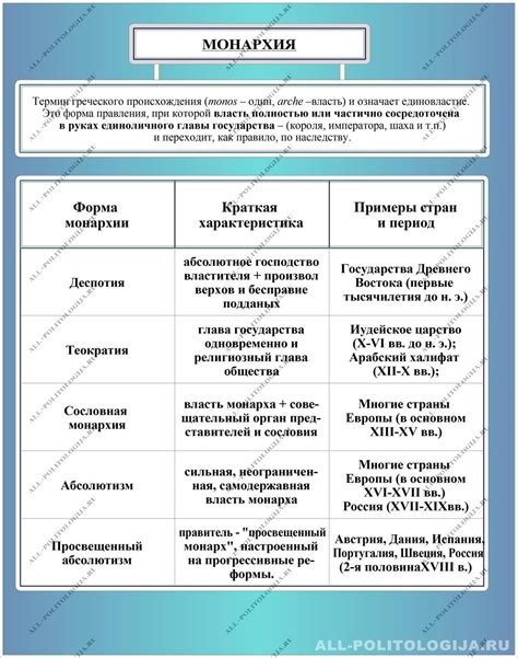 Особенности различных видов государственного устройства