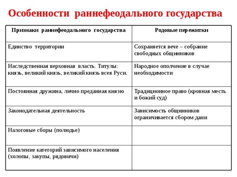 Особенности раннефеодального строя