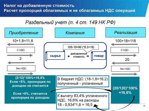 Особенности расчета налога по УСН 6 процентов