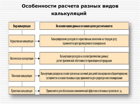 Особенности расчета при разных условиях