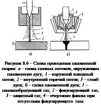 Особенности резки разных типов ленты