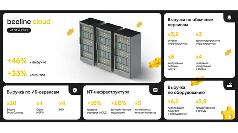 Особенности роуминга на Билайн в 2022 году