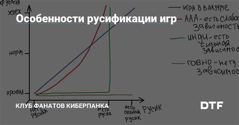 Особенности русификации игры