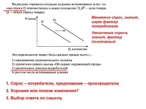 Особенности рыночной экономики