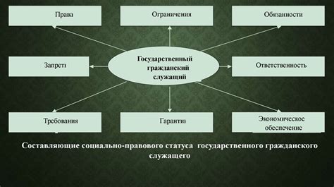 Особенности сделок и правового статуса