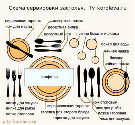 Особенности сервировки блюд с кляром