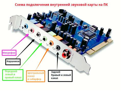 Особенности синего входа на звуковой карте