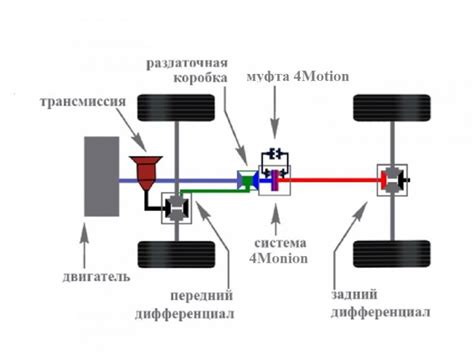 Особенности системы полного привода Hyundai