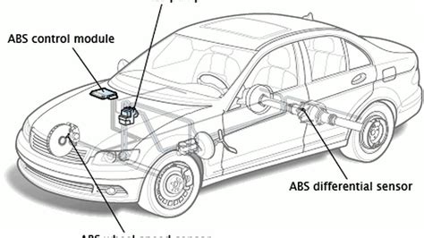 Особенности системы ABS FF3