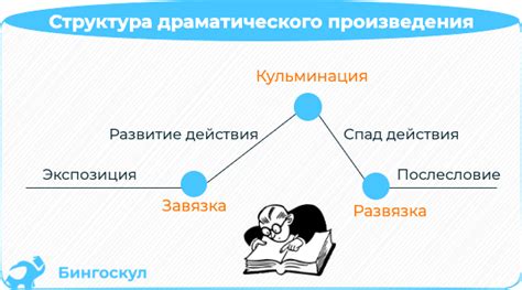 Особенности составления и структура произведения