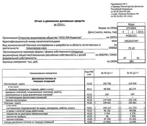 Особенности составления упрощенной бухгалтерской отчетности для ООО