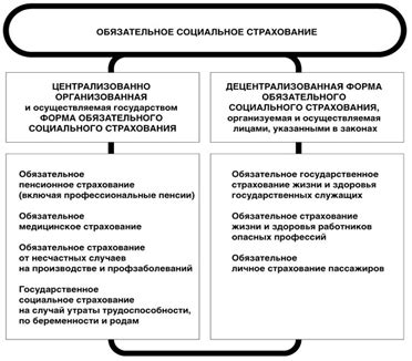 Особенности социального страхования внешних совместителей