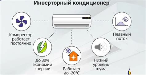 Особенности сплит-систем он офф