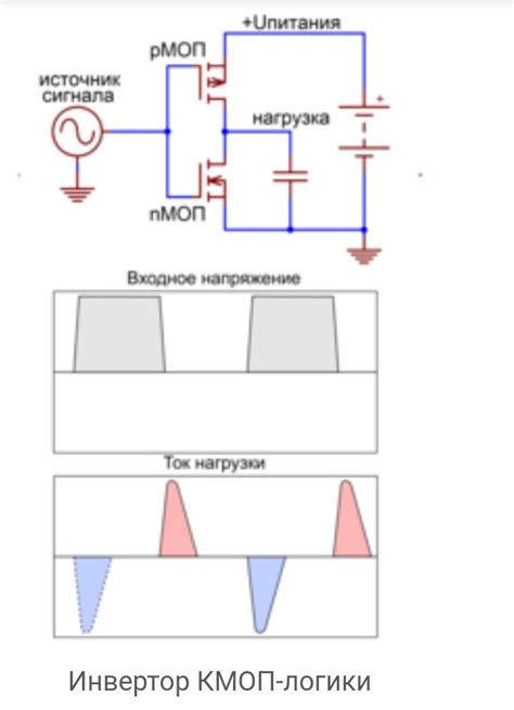 Особенности схемы