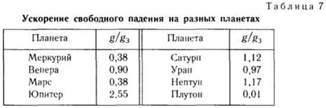 Особенности торговли на разных планетах