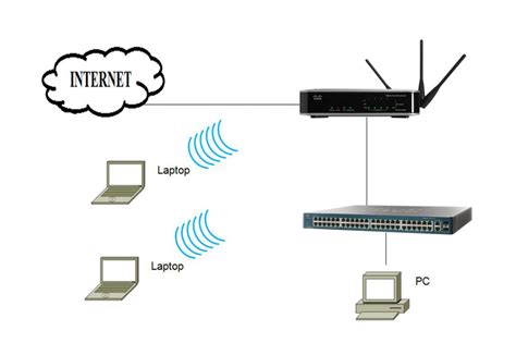 Особенности точки доступа Wi-Fi