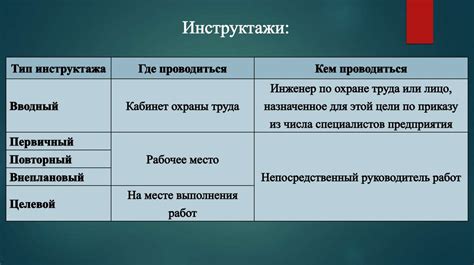 Особенности тр 1 и тр 2