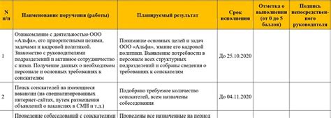 Особенности увольнения работников на испытательный срок