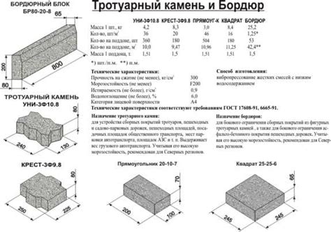 Особенности укладки и высыхания бетонных блоков