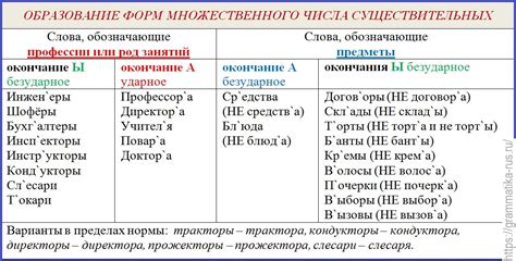 Особенности употребления слова "вакансия" во множественном числе