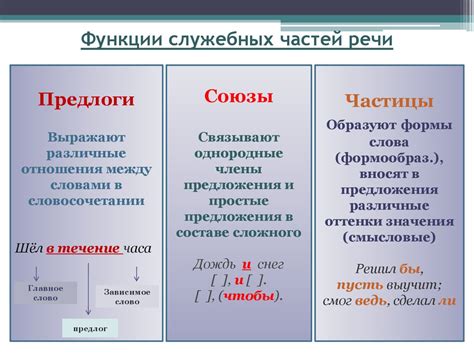 Особенности употребления слова "взамен" в речи