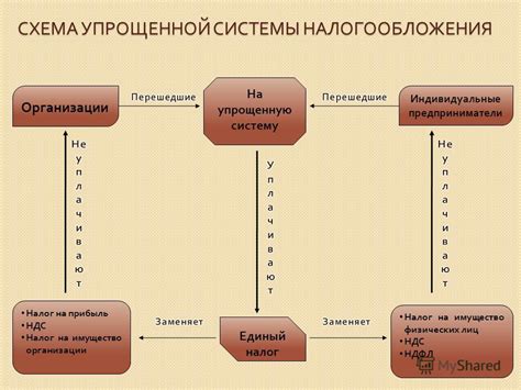 Особенности упрощенной системы налогообложения для ИП